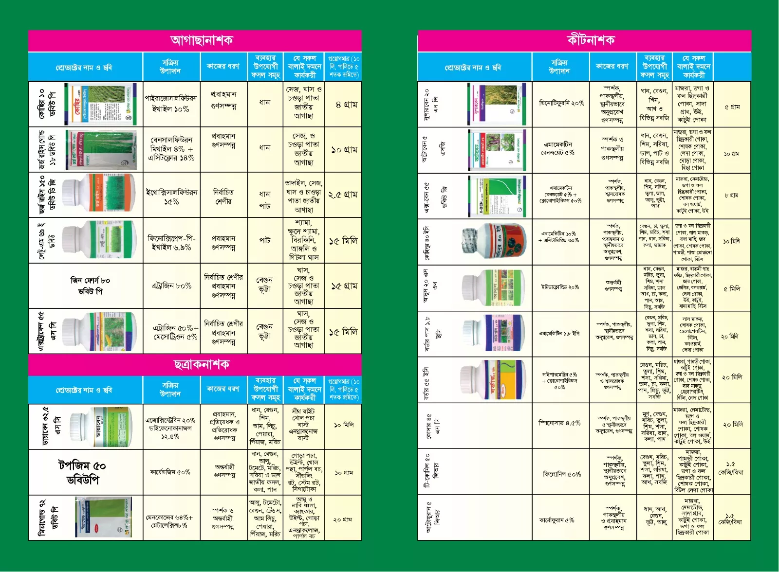 Insecticide products.